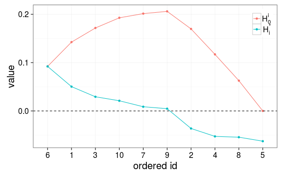 plot of chunk hoover