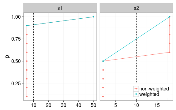 plot of chunk lac