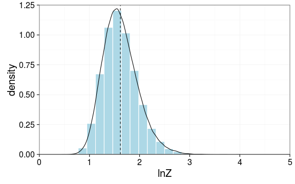 plot of chunk mc_plot_ln