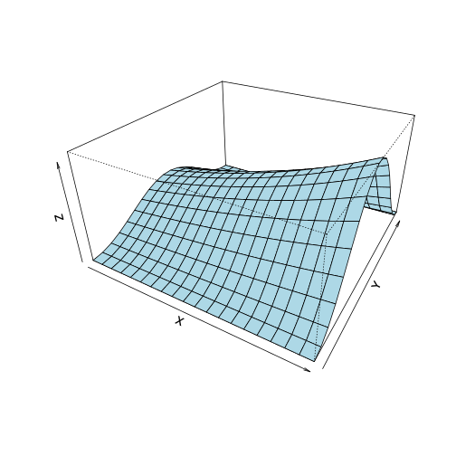 plot of chunk persp_plot